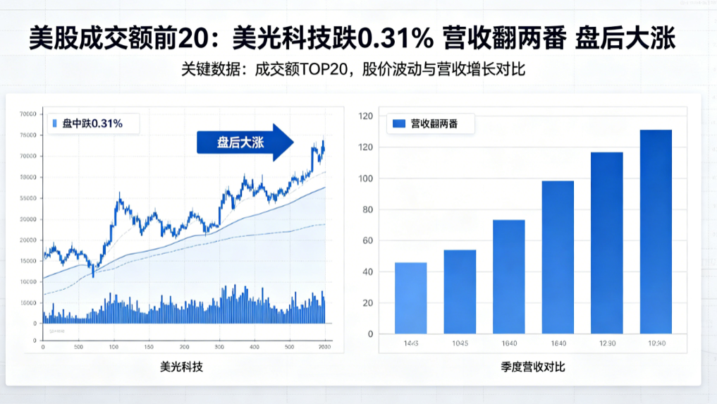 การวิเคราะห์เชิงลึกตลาดหุ้นเทคโนโลยีสหรัฐฯ