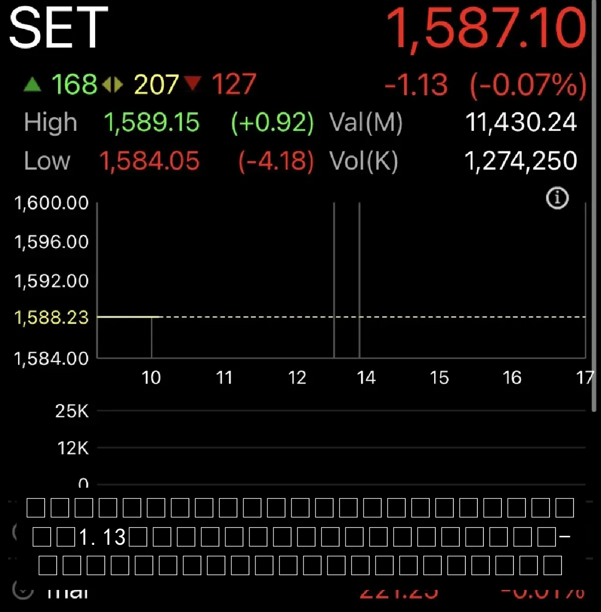 หุ้นไทยเปิดตลาดวันนี้ร่วง 1.13 จุด หลังหุ้นน้ำมัน-อิเล็กทรอนิกส์ถูกกดดัน