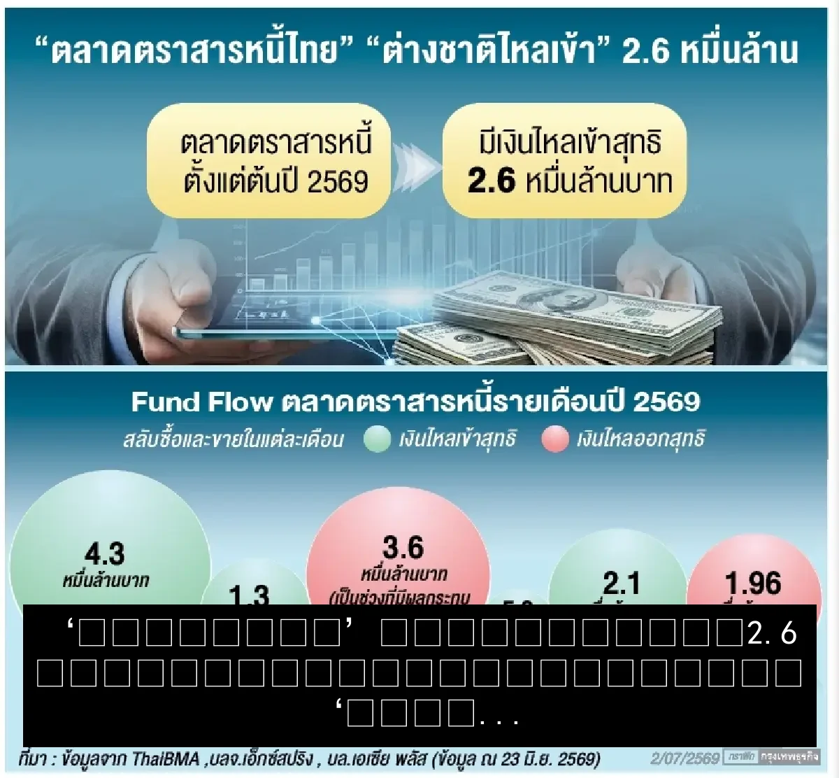‘ต่างชาติ’ ลุยบอนด์ไทย 2.6 หมื่นล้าน จับตาครึ่งหลัง ‘ดอกเ...