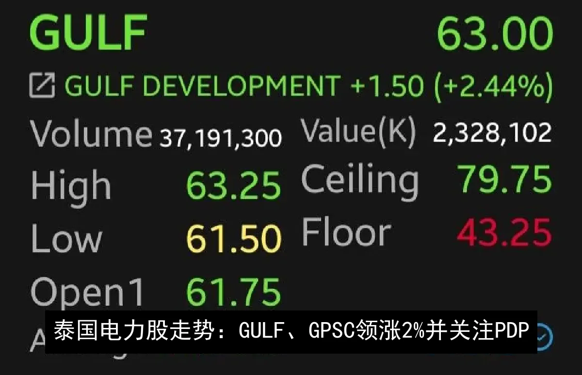 泰国电力股走势：GULF、GPSC领涨2%并关注PDP