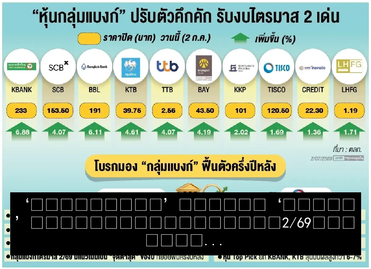 ‘หุ้นแบงก์’ คึกรับ ‘กำไร’ฟื้น โบรกชี้ไตรมาส 2/69 งบดี รับ...